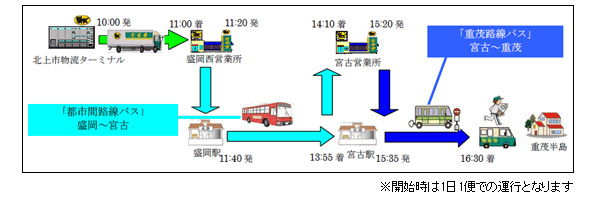 イメージ図