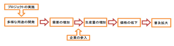 ※画像はイメージです