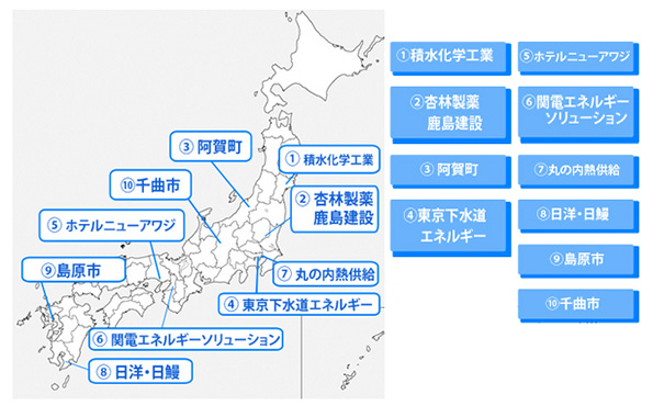 再生可能エネルギー熱利用高度複合システム実証事業