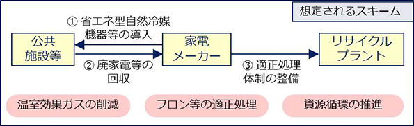 ※画像はイメージです