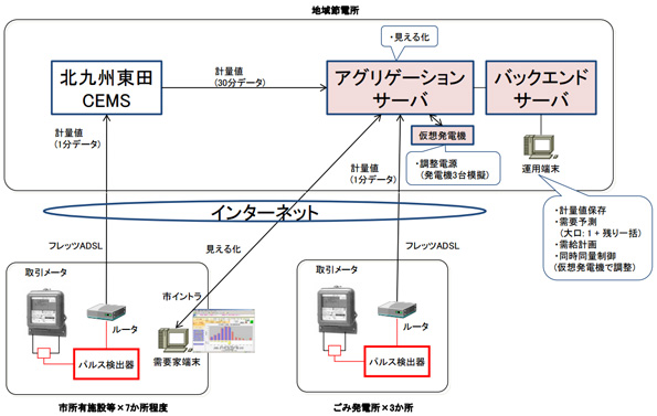 システム構成概要
※こちらをクリックすると拡大します。