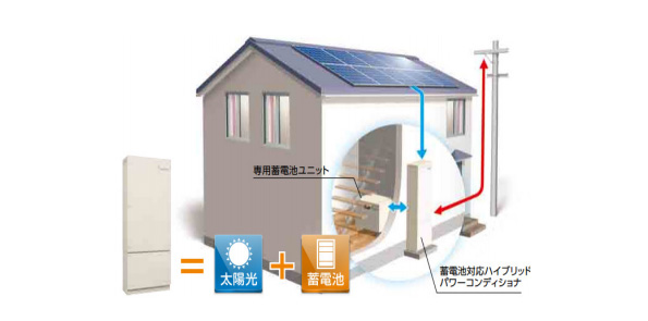 太陽光発電・蓄電池を1台のパワコンで処理 田淵電機の住宅用蓄電 太陽光発電・蓄電池を1台のパワコンで処理 田淵電機の住宅用蓄電
