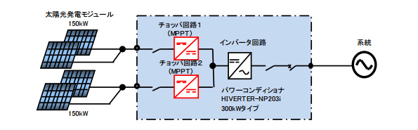 装置構成図