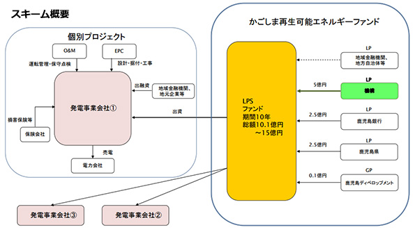  ※こちらをクリックすると拡大します。 