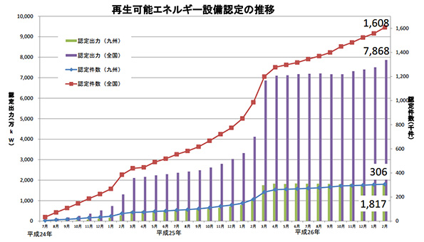  ※こちらをクリックすると拡大します。 