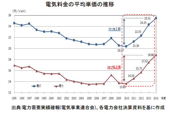 ※画像はイメージです