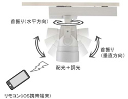 スマートフォンで操作できる