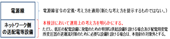 今回の指針の対象(イメージ)