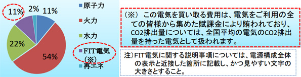 3要件を満たす表示・説明例