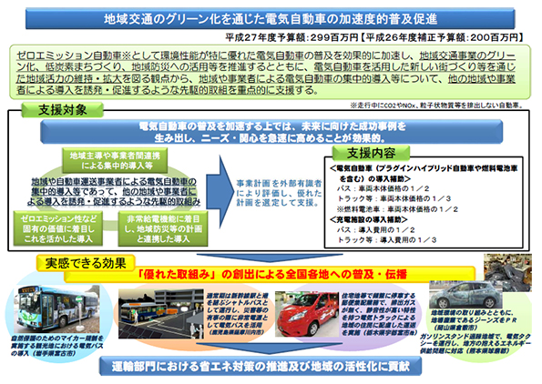 
 ※こちらをクリックすると拡大します。 