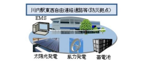 本事業のシステム概要