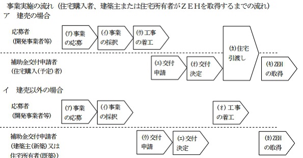 ※画像はイメージです