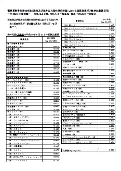 電気事業者別排出係数(政府及び地方公共団体実行計画における温室効果ガス総排出量算定用) -平成 25 年度実績- H26.12.5 公表、H27.7.14 一部追加・修正、H27.8.27 一部修正