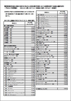 電気事業者別排出係数（政府及び地方公共団体実行計画における温室効果ガス総排出量算定用） －平成 25 年度実績－ H26.12.5 公表、H27.7.14 一部追加・修正、H27.8.27 一部修正 