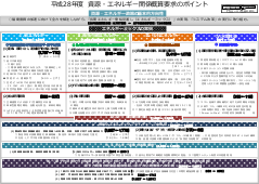 平成28年度 資源・エネルギー関係概算要求のポイント