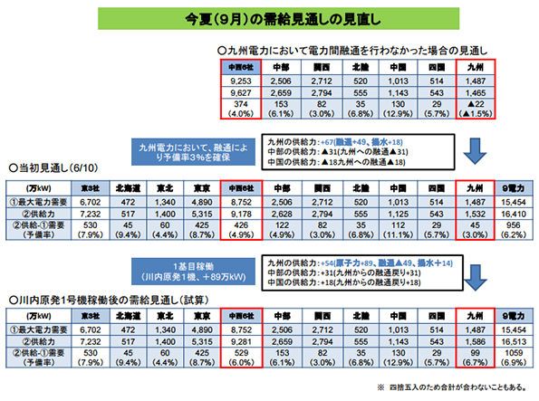  ※こちらをクリックすると拡大します。 