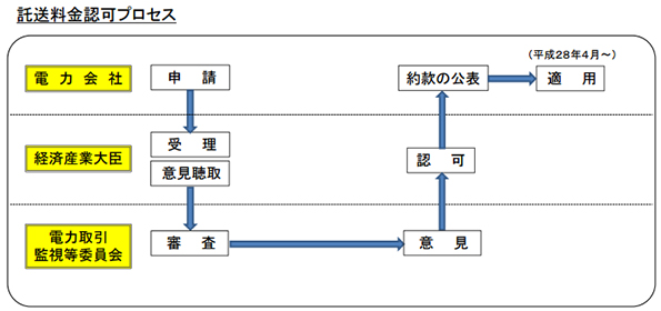 ※画像はイメージです