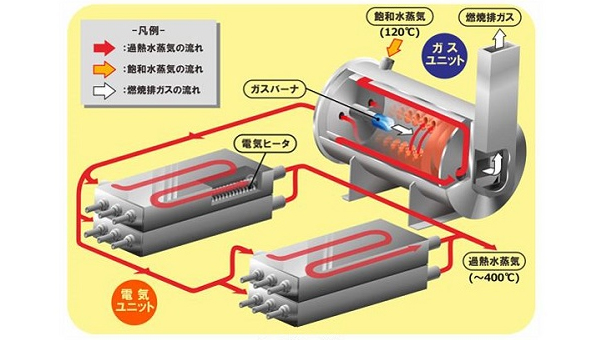 開発品の構造
