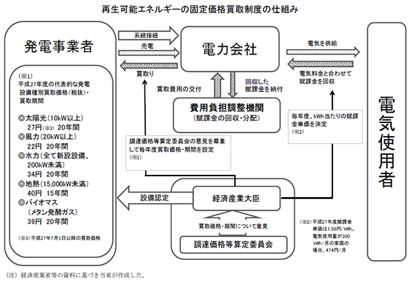 ※こちらをクリックすると拡大します。