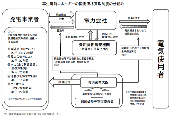  ※こちらをクリックすると拡大します。 