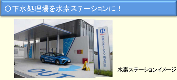下水処理場を水素ステーションに