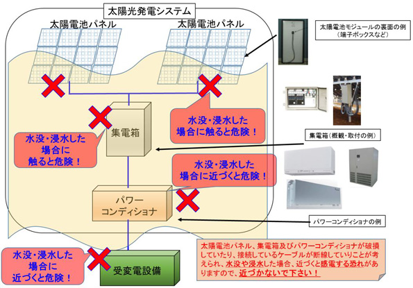 JPEAの注意文では危険な箇所について簡略図も掲載されている
 ※こちらをクリックすると拡大します。