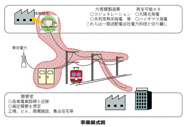 ※画像はイメージです