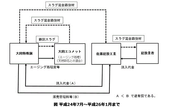 ※画像はイメージです