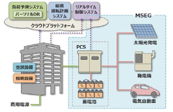 ※画像はイメージです