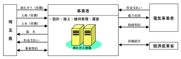 事業スキーム図