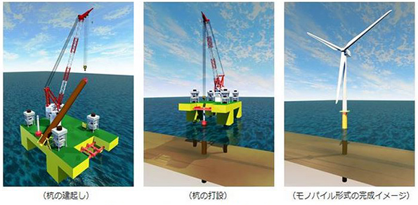 Kプラットフォーム コンボによる洋上風力用トリポッド基礎並びに風力建設イメージ