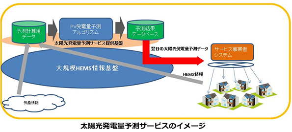 ※画像はイメージです