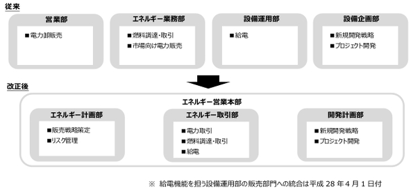 開発 電源