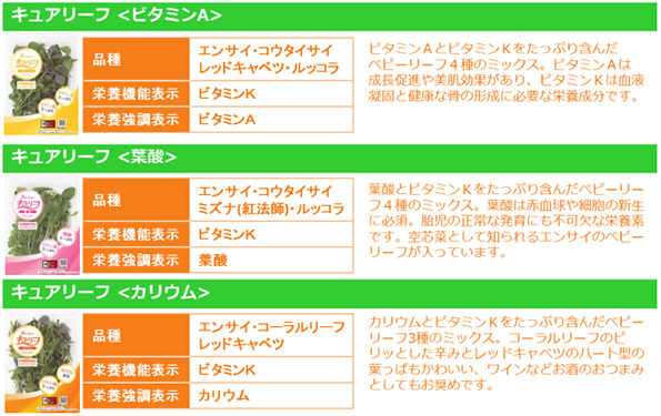 キュアリーフ(TM)の概要