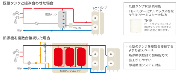 柔軟性に富んだシステム構成(イメージ)