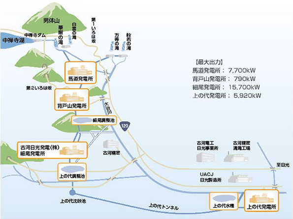 水力発電所概要