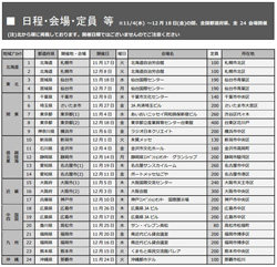 開催日、開催地一覧