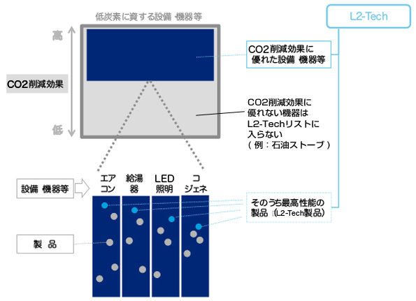 ※画像はイメージです