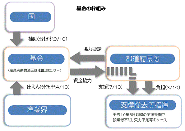 ※画像はイメージです