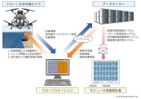 ※画像はイメージです