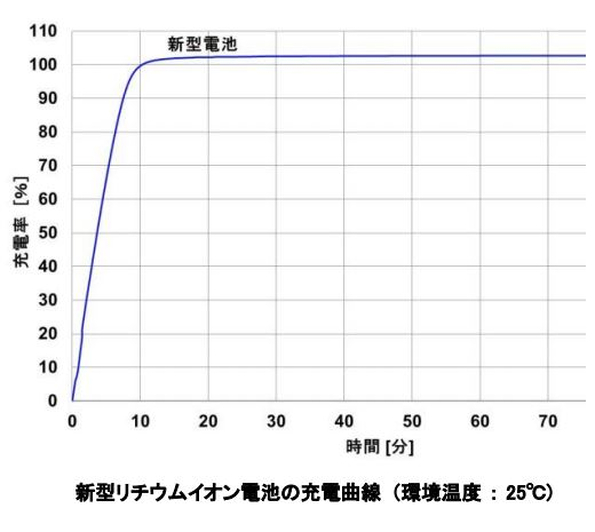 ※画像はイメージです