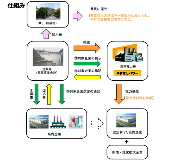 ※画像はイメージです