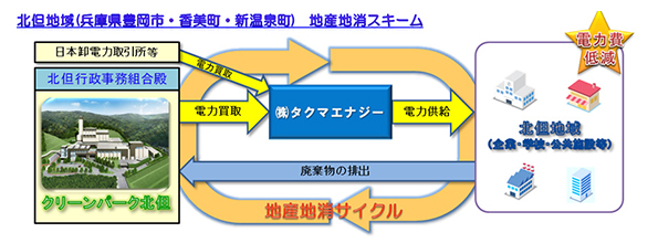 ※画像はイメージです