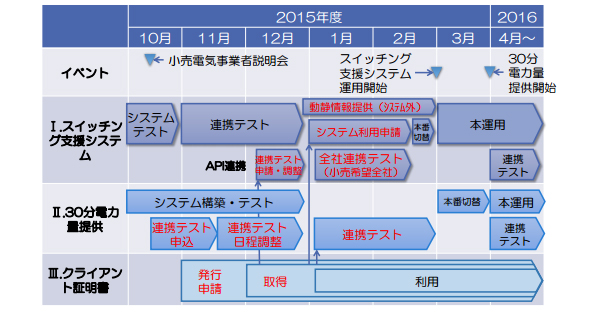 今後のスケジュール