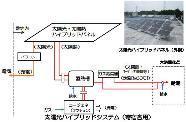 ※画像はイメージです