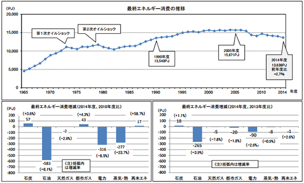  ※こちらをクリックすると拡大します。 