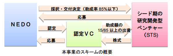 ※画像はイメージです