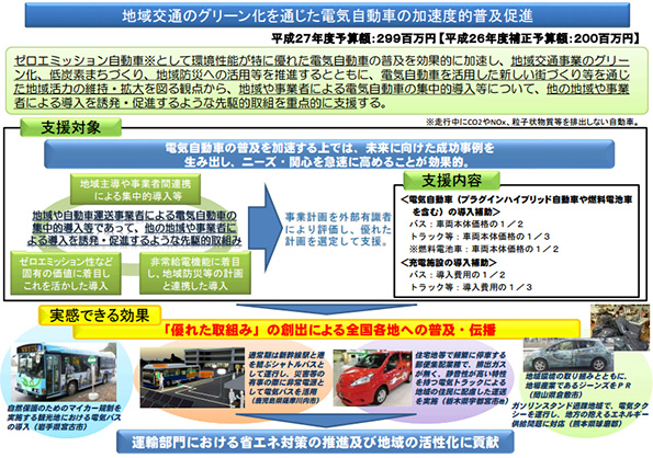 国交省の地域交通グリーン化補助金、EVタクシー1台でも申請可能に