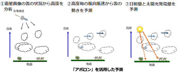 ※画像はイメージです