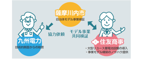 本事業の協⼒体制